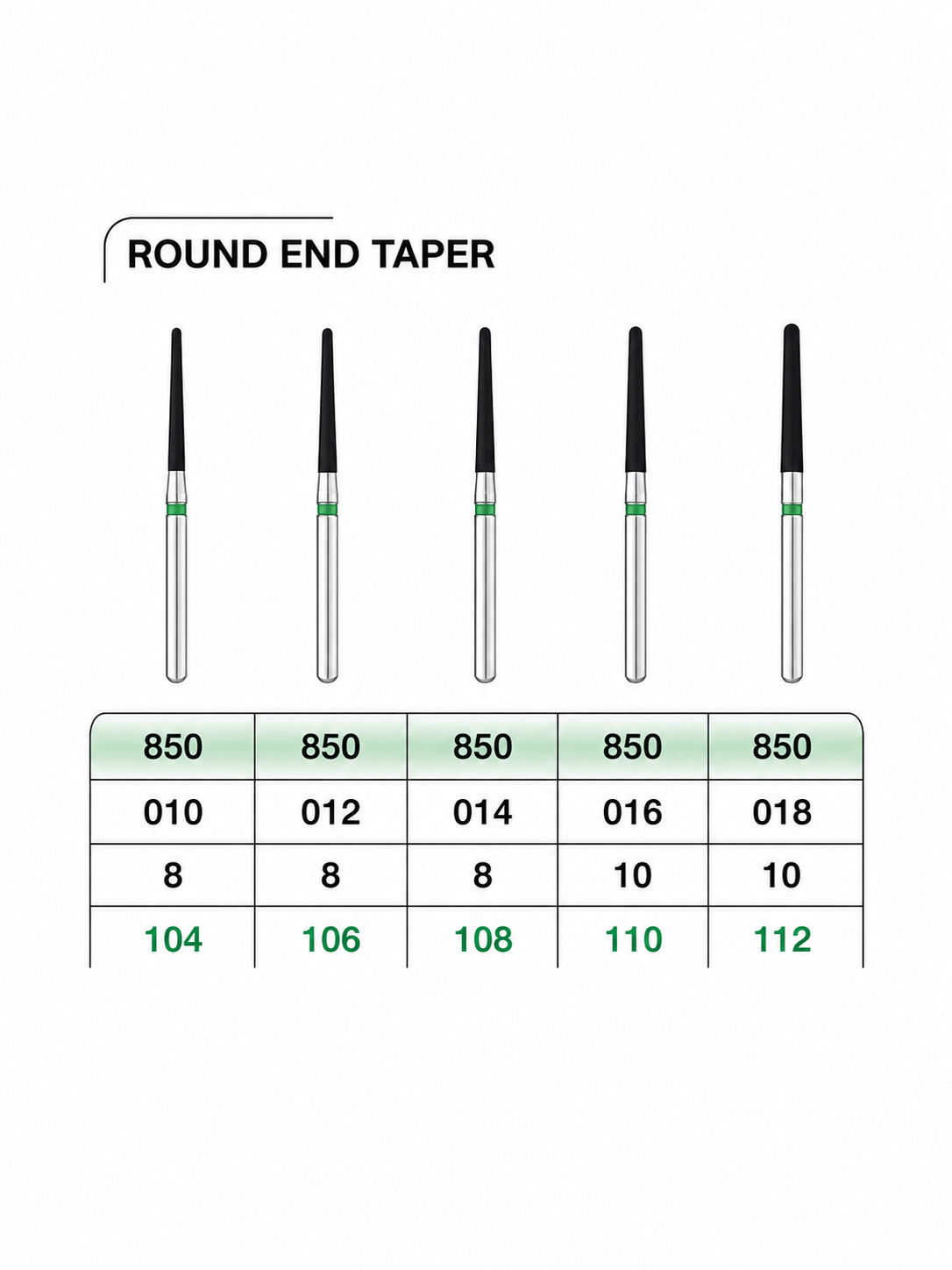 فرز دندانپزشکی روند اندتیپر ROUND END TAPERدور سبز (تراش) بسته 5 عددی